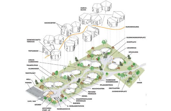 Visualisierung - Wohnhausanlage Kendlerstraße - Salzburg