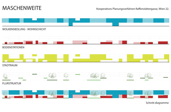 Plan - Koop. Planungsverfahren Raffenstättergasse