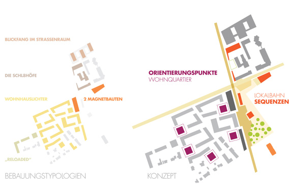 Visualisierung - Lokalbahnhof Wels